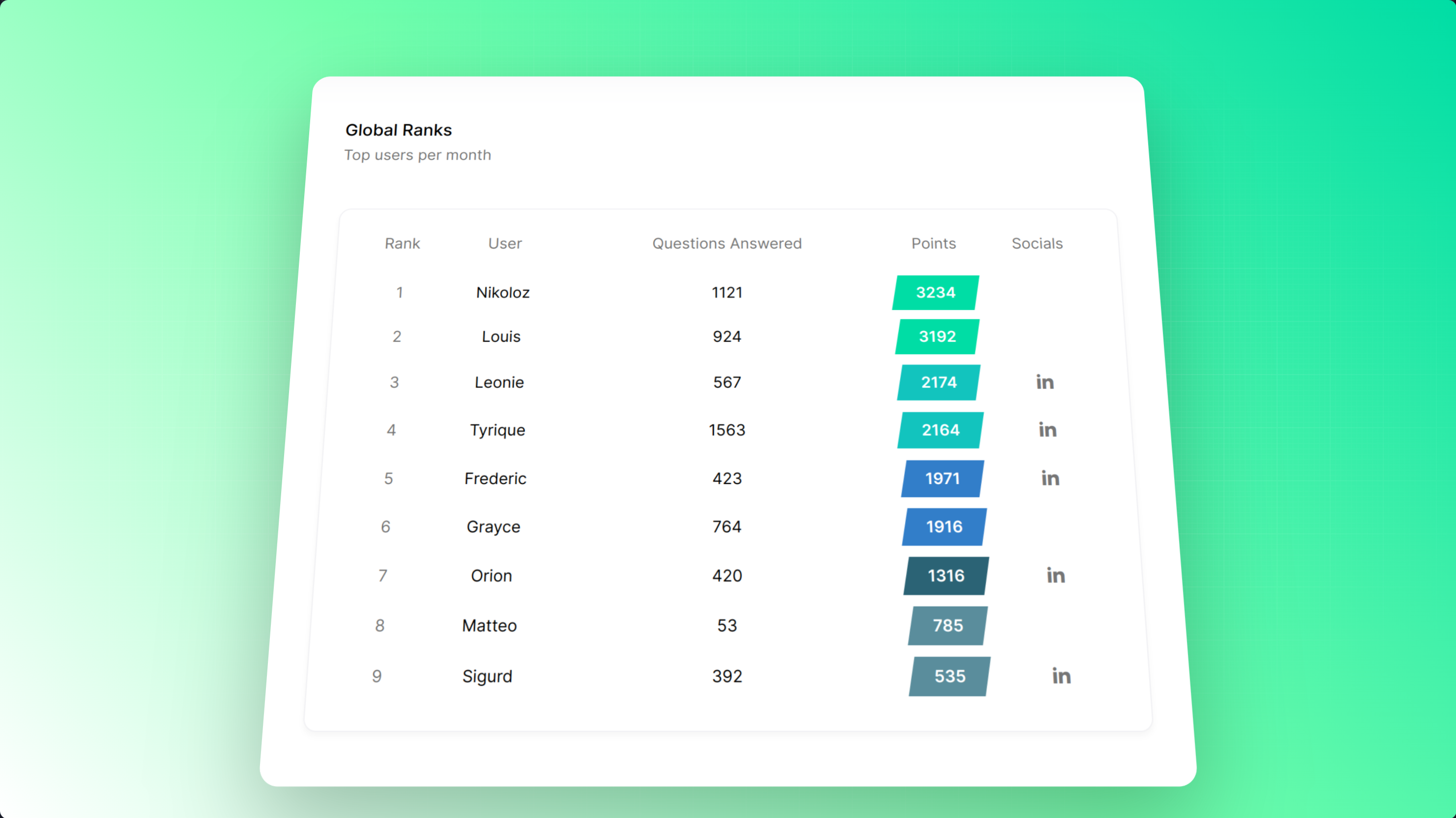 Screenshot of ranking quiz feature
